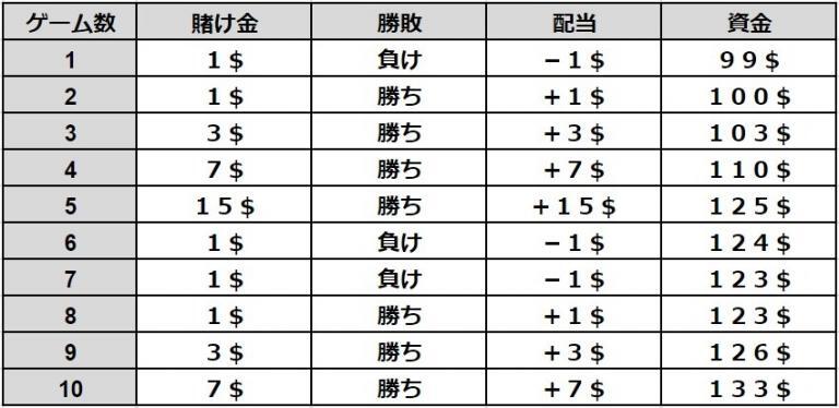 カードゲーム - 5ちゃんねる掲示板 カードゲーム - 5ちゃんねる掲示板