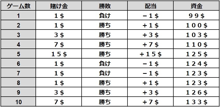【kaekae企画!!】ボーナスBUYトーナメント開催!!ステーク