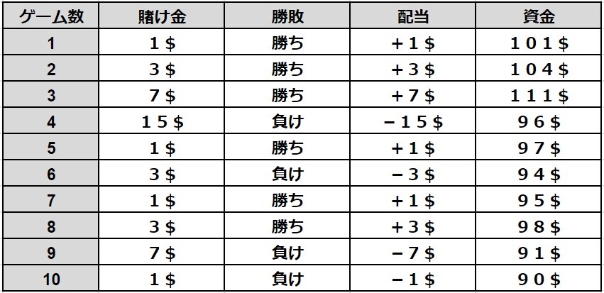 【カジノミー 】ボーナスラウンド購入可能なミーストアを解説