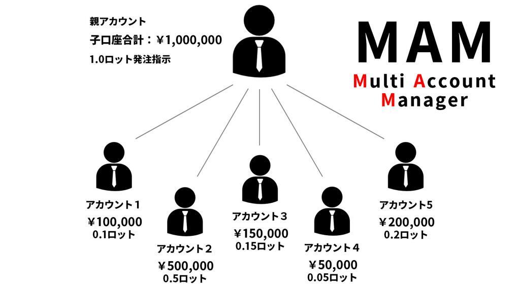 【2020年最新版】GemForexのMAM運用の評判はどうなの?メリット・デメリット・口座開設方法をまとめてみた。 f1447eddce72e2857750687852a205f0 1024x576 - 【2020年最新版】GemForexのMAM運用の評判はどうなの?メリット・デメリット・口座開設方法をまとめてみた。