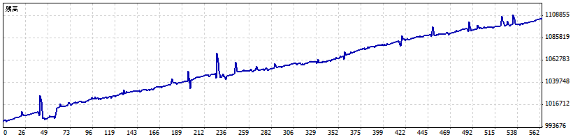 【2020年最新版】GemForexのMAM運用の評判はどうなの?メリット・デメリット・口座開設方法をまとめてみた。 swan - 【2020年最新版】GemForexのMAM運用の評判はどうなの?メリット・デメリット・口座開設方法をまとめてみた。