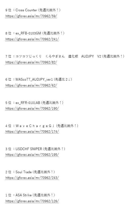 【2020年最新版】GemForexの評判は?危険?10個のメリット・デメリットをまとめてみた。 rankig - 【2020年最新版】GemForexの評判は?危険?10個のメリット・デメリットをまとめてみた。